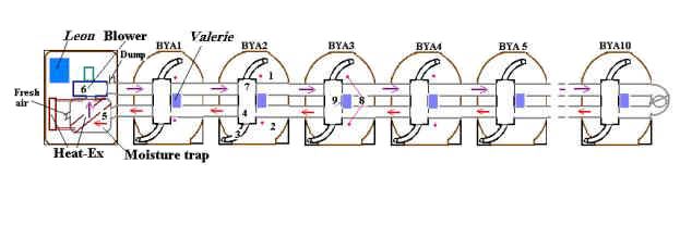 Diagram of a hybrid system